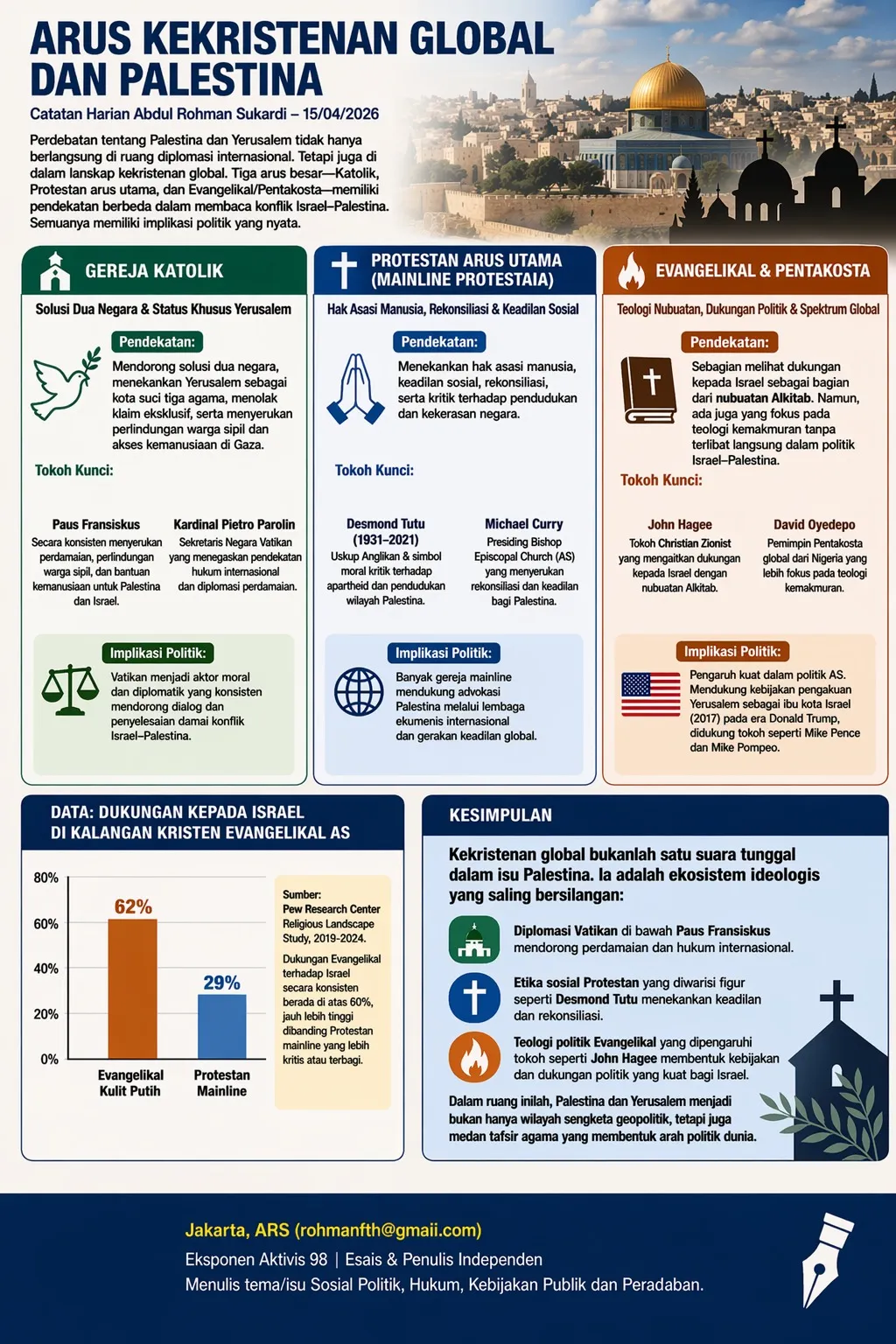 Berbeda Pandangan, Ini Sikap Katolik, Protestan, dan Evangelikal Terhadap Isu Palestina